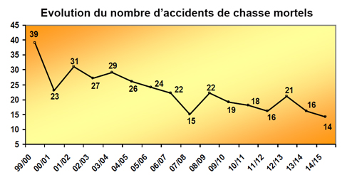 Francia-evoluzione-decessi